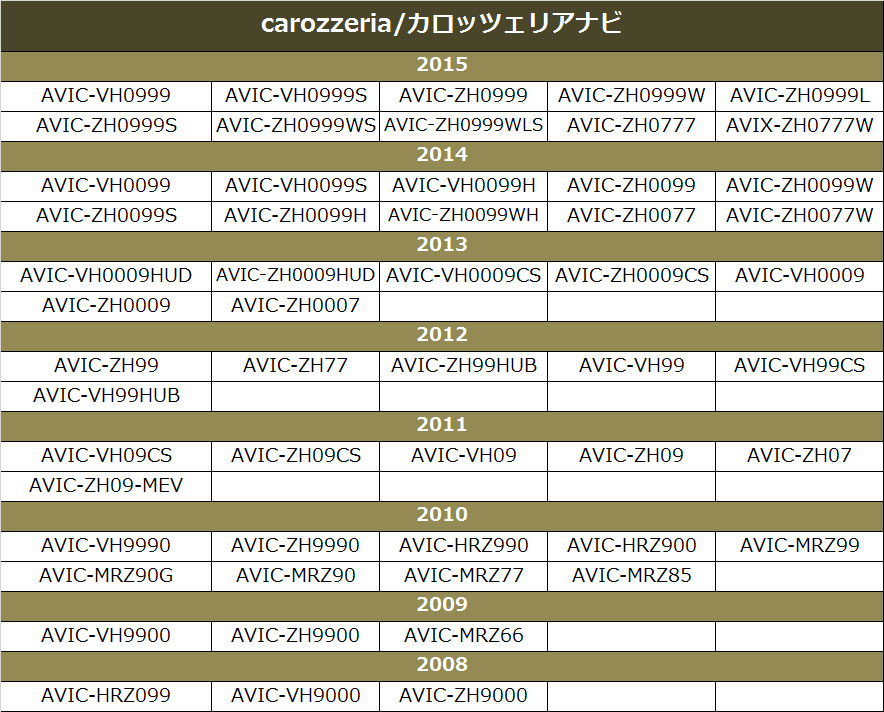 純正バックカメラ変換コードカロッツェリアナビPB4-AVIC-ZH77(接続ケーブル、ACアダプター)｜売買されたオークション情報、yahooの商品情報をアーカイブ公開  - オークファン（aucfan.com）