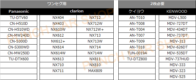 送無ケンウッドナビl型フィルム 両面テープpf10lmo41-mdv-727dt